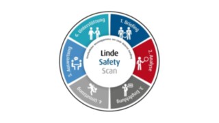 Fenwick Safety Scan est un service de conseil basé sur un plan clairement défini. Vidéo sur le déploiement du Fenwick Safety Scan chez CTL