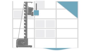 Graphique sur l’Assistant de Sécurité en Allée