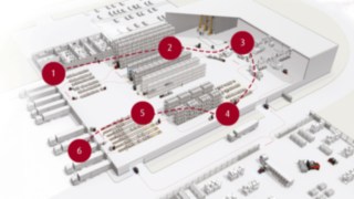 Schéma d’un entrepôt avec les différentes étapes de processus