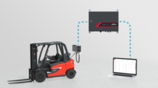 Une gestion des recharges intelligente avec connect:charger de Fenwick Une gestion des recharges intelligente avec connect:charger de Fenwick