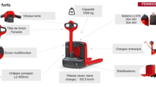 Transpalette manuel Fenwick MT15 Transpalette manuel Fenwick MT15